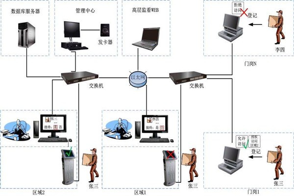 為什么說樓宇自控是現(xiàn)代化的樓宇建設(shè)技術(shù)？
