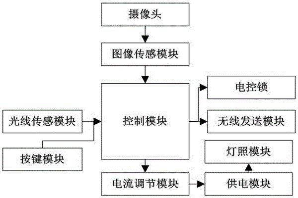 杜勤蘭解讀優(yōu)化樓宇自控兩大核心方法！