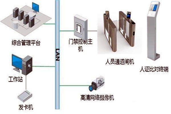 樓宇自控智能化專網(wǎng)簡介！