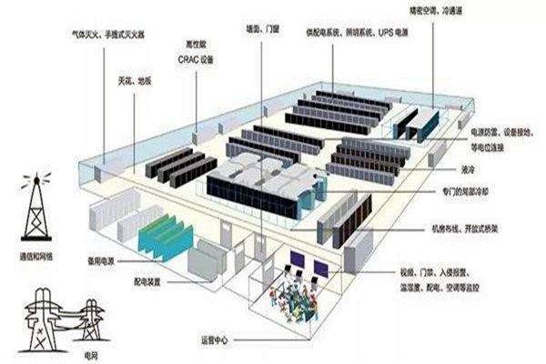 樓宇自動化如何做好弱電系統(tǒng)的設計與優(yōu)化工作？