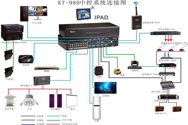 會議中控系統(tǒng)的wifi覆蓋！