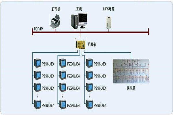 變配電監(jiān)控系統(tǒng)整體操作模塊的規(guī)劃方案！