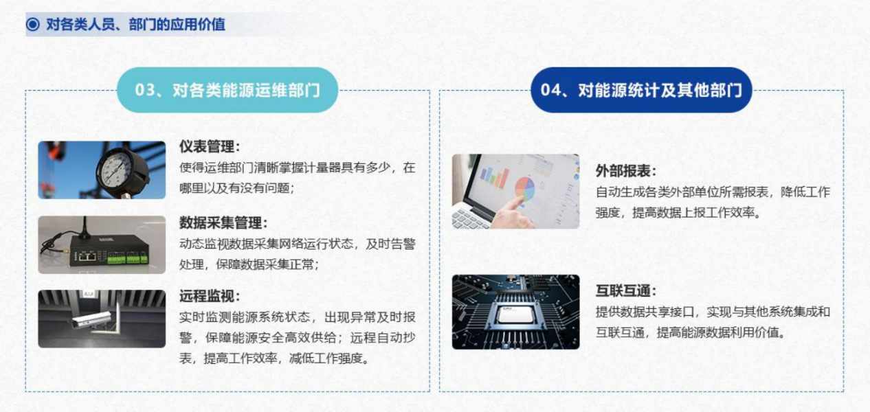 重點用能單位能耗在線監(jiān)測系統(tǒng)解決方案！(圖5)